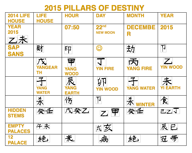 2015 Pillars of Destiny chart