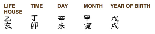 Chinese Horoscope symbols on coins