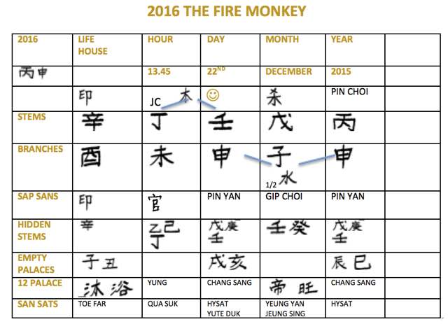 2016 Pillars of Destiny chart