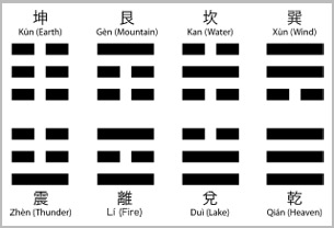 64 Hexagrams I Ching